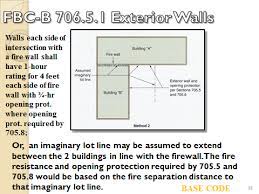 Doug harvey, president, boaf combo co and smoke detector florida building code residential part viii deals with electrical requirements for. Http Www Floridabuilding Org Fbc Thecode 2010 Florida Building Code Flyer Fire Life Safety 0112 Pdf