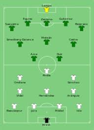 On friday, they will face a bolivian team that has a poor record in the competition. Anexo Grupo D De La Copa America Centenario Wikipedia La Enciclopedia Libre