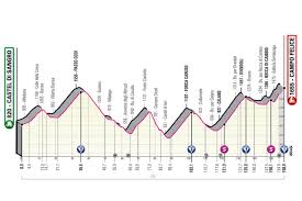 La primera semana terminará con dos llegadas en alto: Giro Italia Etapas Libro Ruta Y Dorsales Oficiales Ciclo21