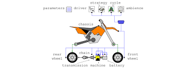 A beginners guide to motorcycle wiring. Electric Motorbike Model In Dymola Using Modelica Language Download Scientific Diagram
