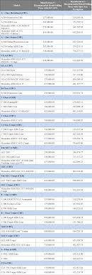 We did not find results for: Up To Rm 31k In Savings When You Purchase A Brand New Mercedes Benz Wapcar