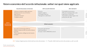 Clicca qui per altre canzoni di frah quintale. Il Beneficio Economico Economiesuisse