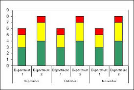 excel charts side by side stacked excel column chart