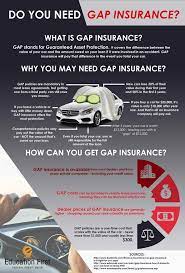 Some gap insurance plans also cover your insurance deductible. Do You Need Gap Insurance Auto Loan Education First Federal Credit Union