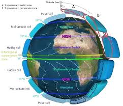 Jet Streams Greatly Affect The Earth S Weather And Scientists Would Like To Know More About Their Cause And Effects Earth Weather Atmospheric Circulation High School Earth Science