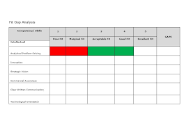 40 Gap Analysis Templates Exmaples Word Excel Pdf