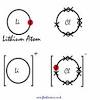 Lithium carbonate (li2co3) has six atoms: Https Encrypted Tbn0 Gstatic Com Images Q Tbn And9gcqygyo2trjlsysng1ttc7asmx3ajjzguwtqyinptdoa5huizqba Usqp Cau