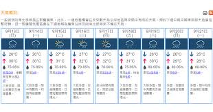 Include (or exclude) self posts. å¤©æ°£ å¤©æ–‡å°å–æ¶ˆé»ƒé›¨è­¦å'Š 22 32 20200912 æ¸¯èž å³æ™‚æ–°èž æ˜Žå ±æ–°èžç¶²