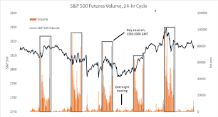 To gain entry to the s&p 500, a company's most recent quarter's earnings and the sum of its trailing four consecutive quarters' earnings must be. Difference Between Dow Nasdaq And S P 500 Major Facts Opportunities Nasdaq