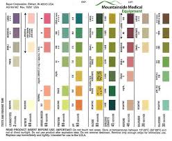 siemens urine test strips results chart pregnancy