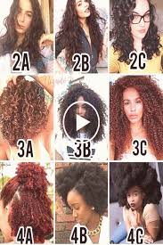 Explication Des Cheveux Et Frappe Le Cas Contre Elle Quel Est Votre Type De Cheveux Etesvous Un Hair Porosity Textured Hair Hair Type