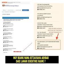 Direktorat jenderal administrasi hukum umum. Nama Lutfi Hilang Dari Laman Web Mof