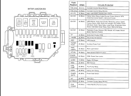 In most cars, fuses and relays are installed in the mounting blocks, which are located in the passenger compartment and in the engine compartment. 2000 Ford Mustang Gt Wiring Diagram 2010 Volkswagen Cc Fuse Box Astrany Honda Yenpancane Jeanjaures37 Fr