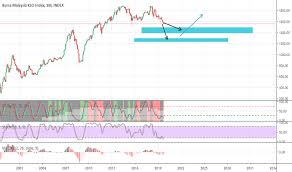 Klse Index Charts And Quotes Tradingview