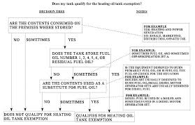 Ageless Underground Fuel Tank Chart Hillcrest Fuel Tank Chart