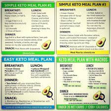 Pin On Keto Diet