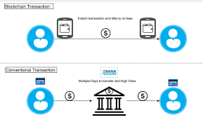Blockchain is the technology that most cryptocurrencies. What Is A Blockchain Today I Aim To Answer The Decade Old By Shivaansh Kapoor Medium