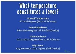 Toddler Fever Treating Fever In Baby Toddler Older Kids