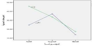 مجلة الدراسات التربوية والنفسية Pdf Free Download