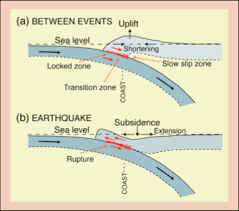 | meaning, pronunciation, translations and examples. Subduction Zones And Earthquakes