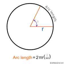 The central angle θ in radians. Python Math Calculate Arc Length Of An Angle W3resource