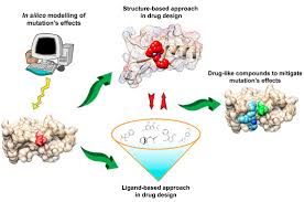 Breaker in the panel, and the available short circuit current. Ijms Free Full Text Structural Perspective On Revealing And Altering Molecular Functions Of Genetic Variants Linked With Diseases Html