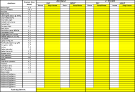 Daily Current Draw Calculator