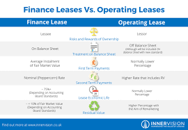 Operating lease versus finance lease are mainly related to who owns the leased asset. Back To Leasing Basics Finance Lease Vs Operating Lease