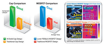 3,598 h61 motherboard products are offered for sale by suppliers on alibaba.com, of which motherboards accounts for 52%, processors accounts for 1%, and other pcb & pcba accounts. Ga H61m Ds2 Rev 5 0 Overview Motherboard Gigabyte Global