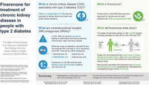 Image result for Finerenone