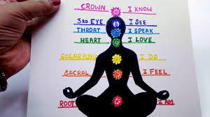 I usually recommend establishing a regular practice of at least three times a week and combining it with other. International Yoga Day Drawing 2020 Yoga Day Poster Benefits Of Yoga Youtube
