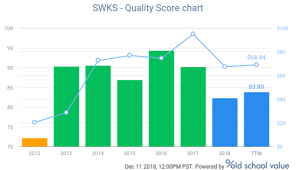 Will The Rising Tide Of Iot Lift Swkss Boat