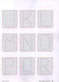 Beginners Guide To Crochet Bobbles Bobble Stitch Crochet