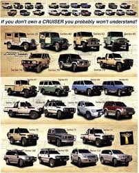 Known for its reliability, the toyota land cruiser pick up comes with features such as: Toyota Accessories Parts Land Cruiser Toyota Land Cruiser Land Cruiser Models