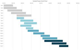 How To Create A Gantt Chart In Excel Free Template And Instructions Planio