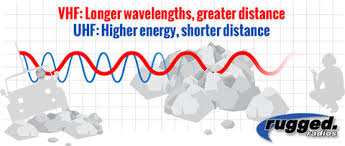 VHF and UHF Explained – Rugged Radios