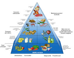 Dieta Mediterranea Benefici Cosa Mangiare E Menu Settimanale