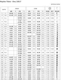 Naples Tide Chart December 2017 Coastal Angler The