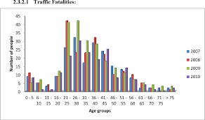 Road accident in malaysia is increasing every year and is dangerous to all people. Causes And Strategies To Reduce Road Traffic Accidents In Abu Dhabi Semantic Scholar