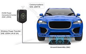 0 out of 5 stars, based on 0 reviews current price $44.59 $ 44. Charging Electric Cars Is About To Get A Lot Easier