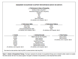 Ota 106 Foundations Of Human Occupation Midterm Prep Wright College 2018 Diagram Quizlet