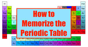 How To Memorize The Elements Of The Periodic Table Owlcation Education