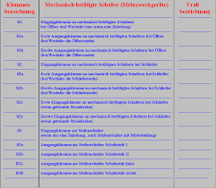 Deutsche Klemmenbezeichnung
