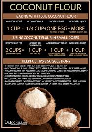 10 Reasons To Bake With Coconut Flour Drjockers Com