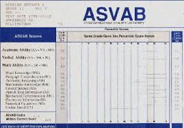 Marine Asvab Score Score On Asvab