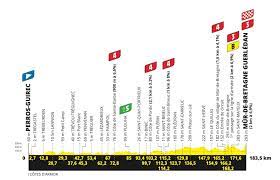 Jun 29, 2021 · vidéo tour de france 2021 : Tour De France 2021 Strecke Profil Favoriten Vorschau Auf Etappe 2 Die Mauer Hinauf Cyclingmagazine