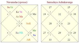 Vedic Astrology Research Portal D 9 Navamsha Chart In Vedic