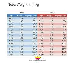 Height Is 65 Cm Of 9month Old Baby Boy Is It Normal