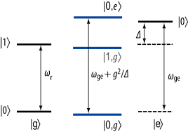 Iswap gate using ge « eg transitions. Http Qudev Ethz Ch Content Courses Qsit11 Qsit11 V08 Slides Pdf