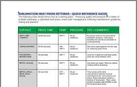Sublimation Heat Press Settings Quick Reference Guide Sublime Heat Press Heat In 2021 Sublimation Heat Press Settings Heat Press Settings Sublime
